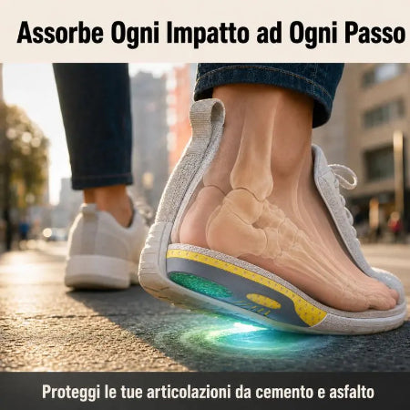 ErgoStep™ Pro – Plantare Ergonomico a Triplo Supporto